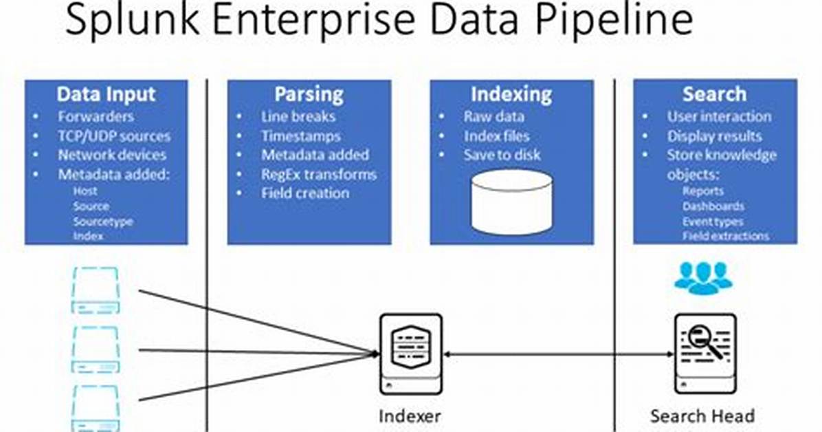 What Db Does Splunk Use