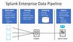 What Db Does Splunk Use