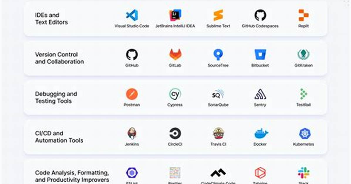What Developer to Use