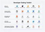 What Developer to Use