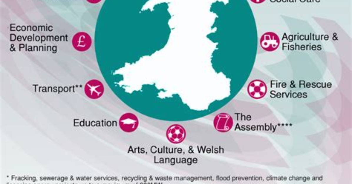 What Devolved Powers Do Wales Have?