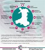 What Devolved Powers Do Wales Have?