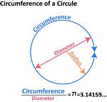 What Diameter Is A