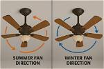 What Direction Ceiling Fan?