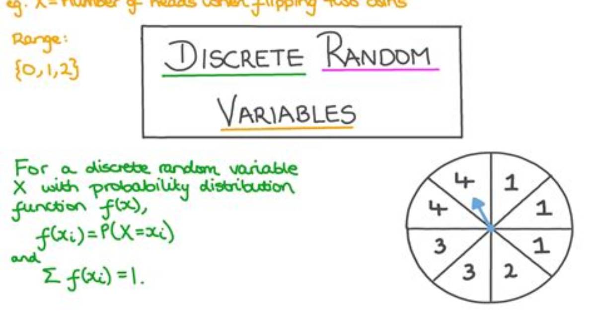 What Discrete Random Variable?