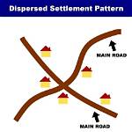 What Dispersed Settlement Pattern?