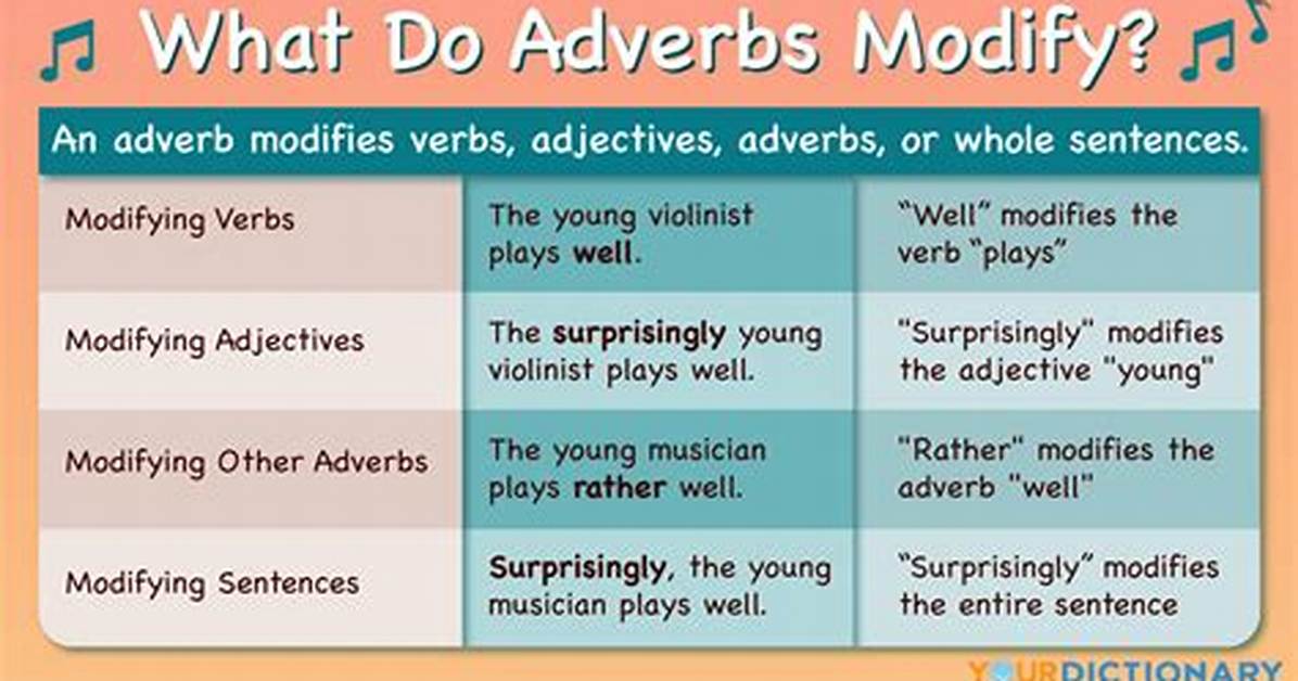 What Do Adverbs Modify