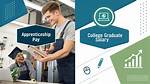 What Do Apprentices Earn?