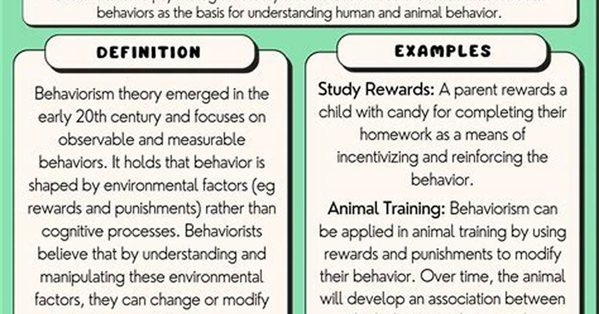 What Do Behaviorists Study?