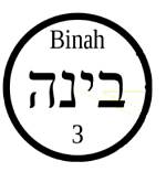 What Do Binah Mean?