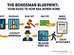 What Do Bondsman Do?