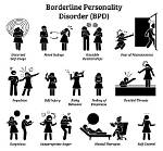 What Do Borderlines Feel?
