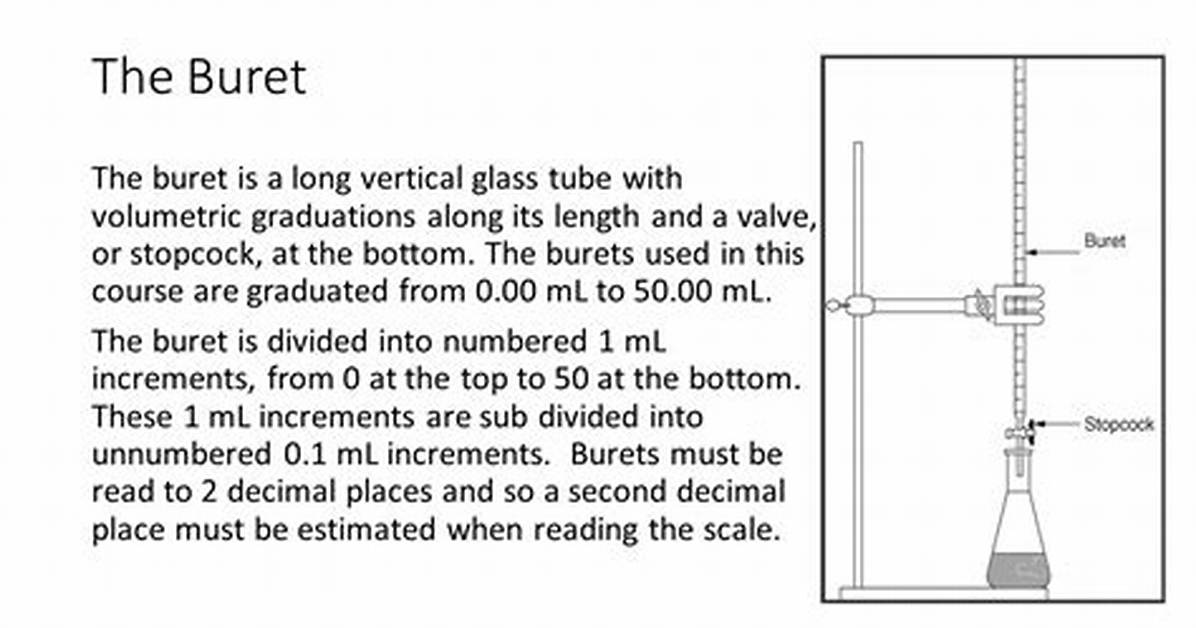 What Do Burets Do?