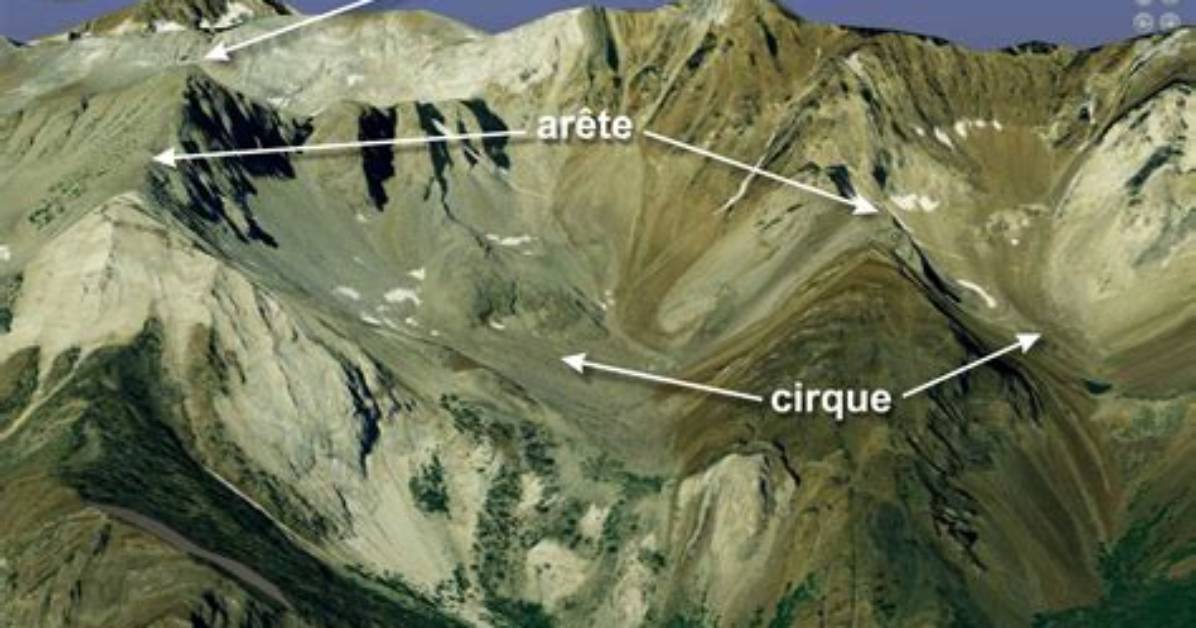What Do Cirques Form?