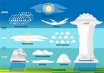 What Do Clouds Do?