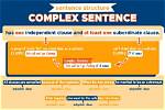 What Do Complex Sentences Show