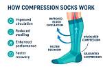What Do Compression Socks Do?