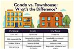 What Do Condos Include