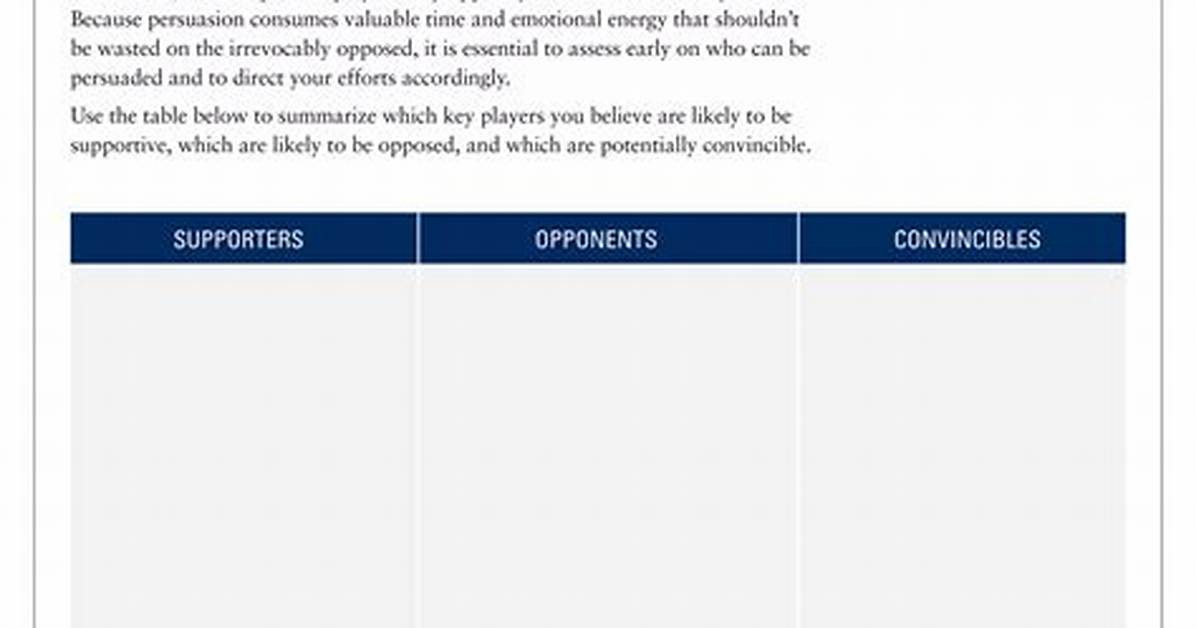 What Do Convincible Mean?