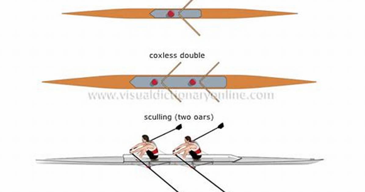 What Do Coxed Mean?