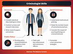 What Do Criminologists Study