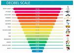 What Do Decibels Represent?