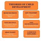 What Do Developmentalists Do?