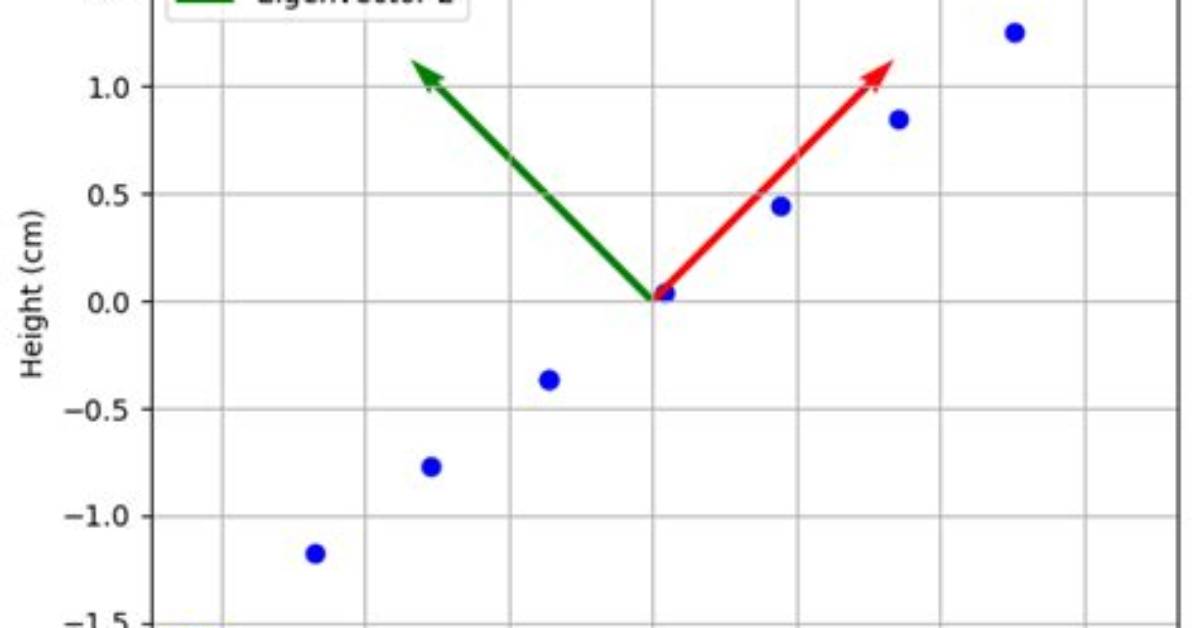 What Do Eigenvectors Represent in Pca?