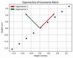 What Do Eigenvectors Represent in Pca?