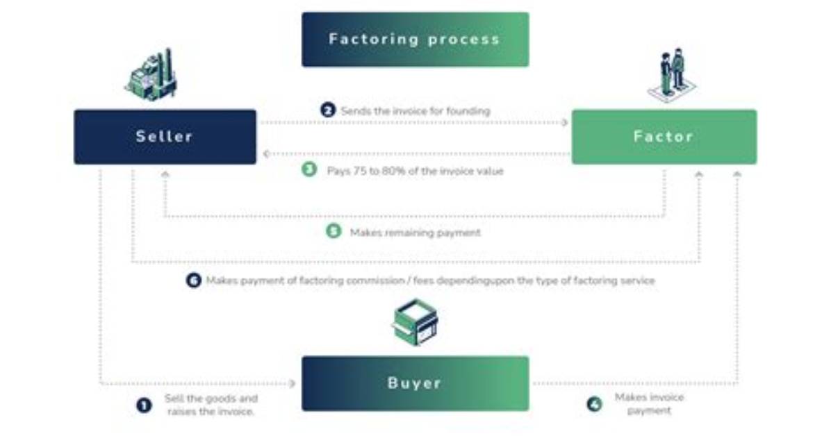 What Do Factor Payments Include?