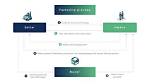What Do Factor Payments Include?