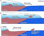 What Do Glacial Erratics Form?