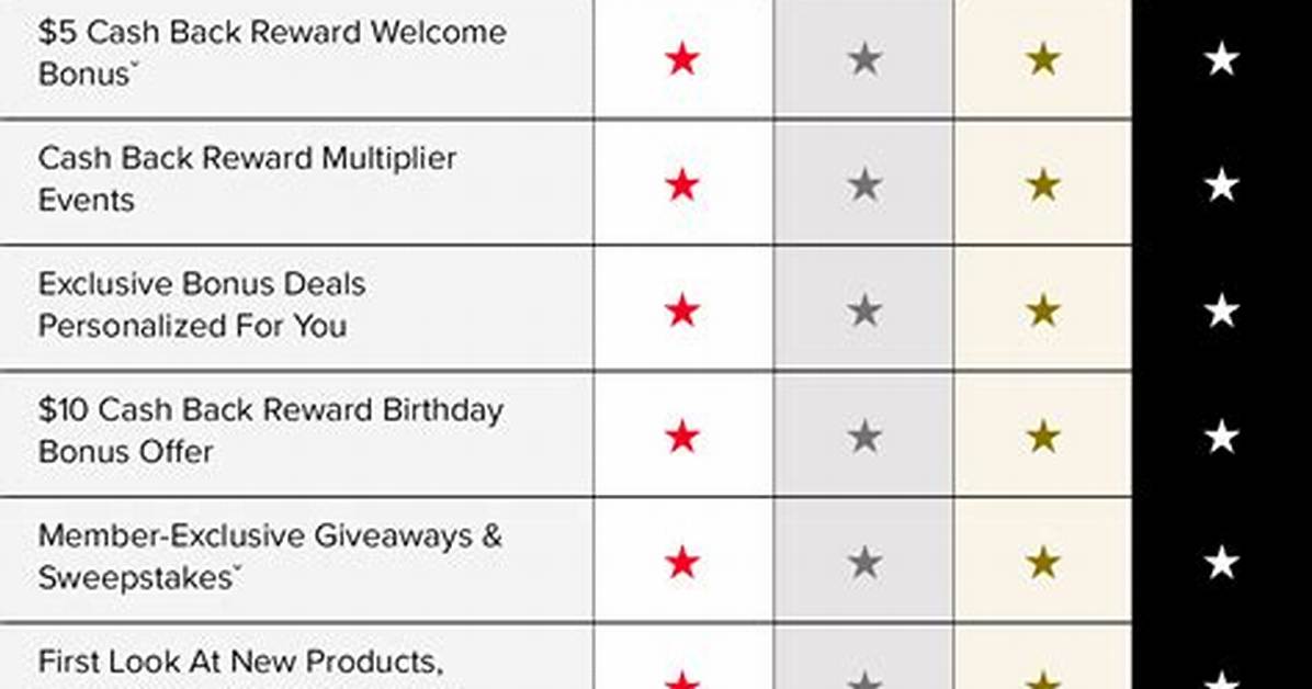 What Do Gnc Points Do