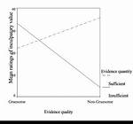 What Do Inculpatory Mean?