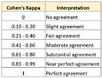 What Do Kohen Mean?