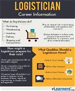 What Do Logisticians Need?