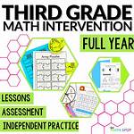 What Do Math Interventionists Do?