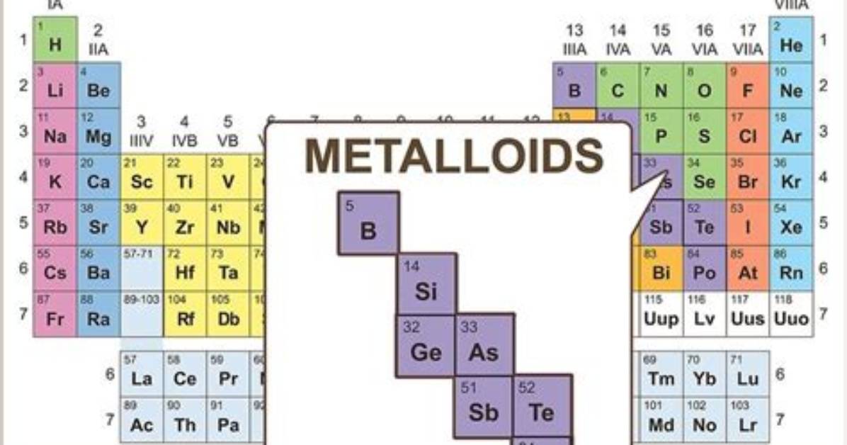 What Do Metalloids React With