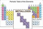 What Do Metalloids React With