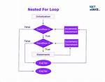 What Do Nested for Loops Do