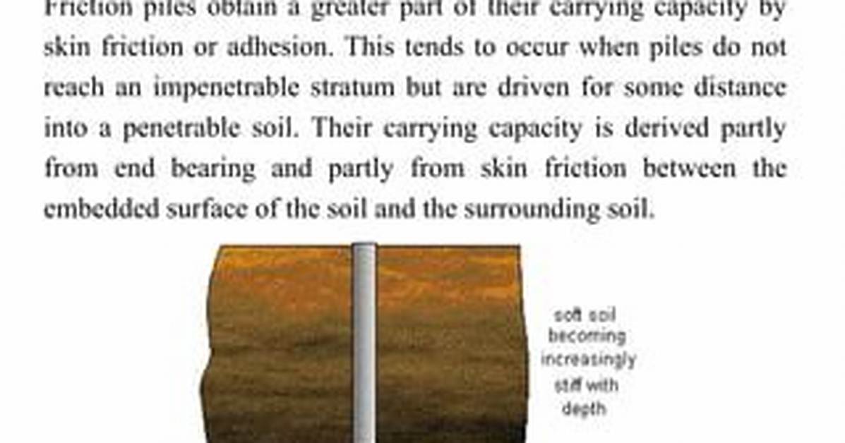 What Do Penetrable Mean?