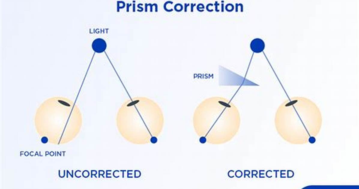 What Do Prisms Do?