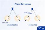 What Do Prisms Do?