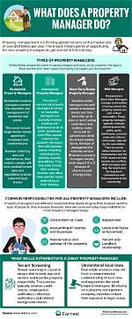 What Do Property Manager Do