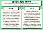 What Do Resocialization Mean?