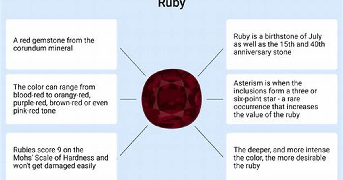 What Do Ruby's Printf Arguments Mean?