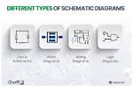 What Do Schematically Meaning?
