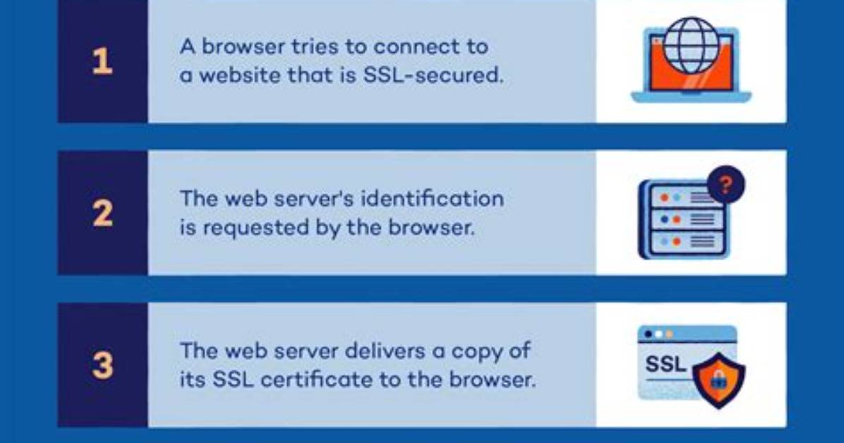 What Do Security Certificates Do?