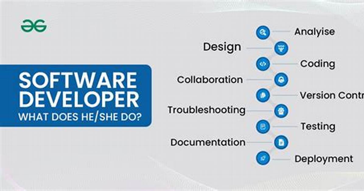 What Do Software Developers Do?