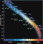 What Do Spectrographs Do?